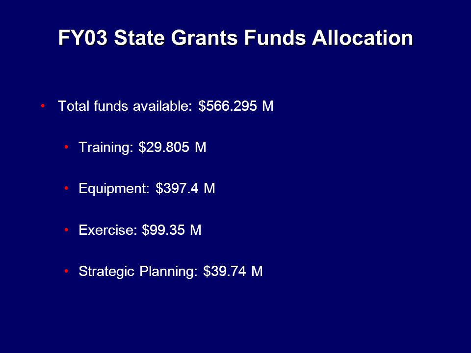 FY03 State Grants Funds Allocation Total funds available: $ M Training: $ M Equipment: $397.4 M Exercise: $99.35 M Strategic Planning: $39.74 M