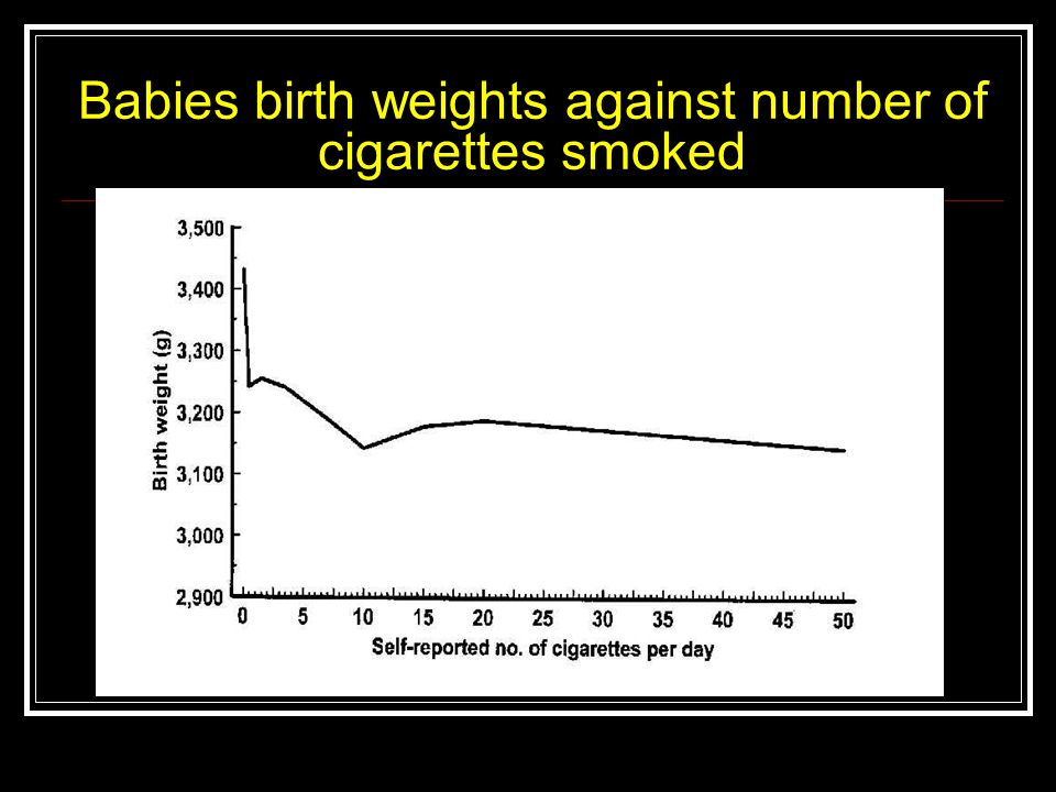 Babies birth weights against number of cigarettes smoked