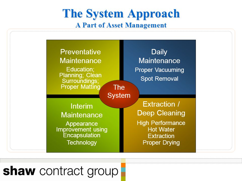 The System Approach A Part of Asset Management Preventative Maintenance Education; Planning; Clean Surroundings; Proper Matting Interim Maintenance Appearance Improvement using Encapsulation Technology Extraction / Deep Cleaning High Performance Hot Water Extraction Proper Drying The System Daily Maintenance Proper Vacuuming Spot Removal