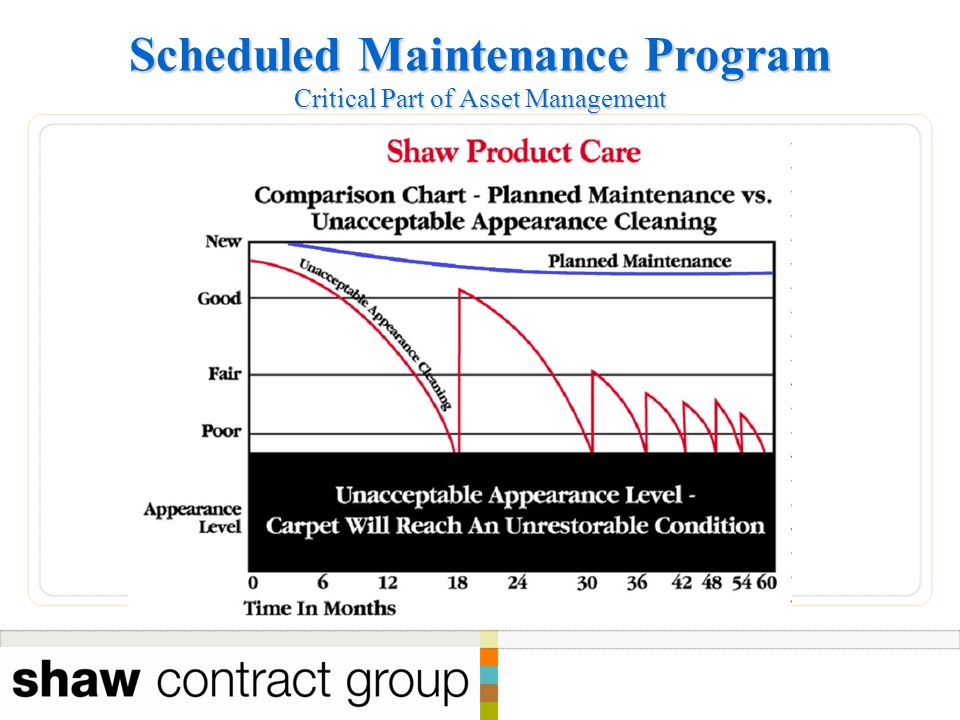 Scheduled Maintenance Program Critical Part of Asset Management