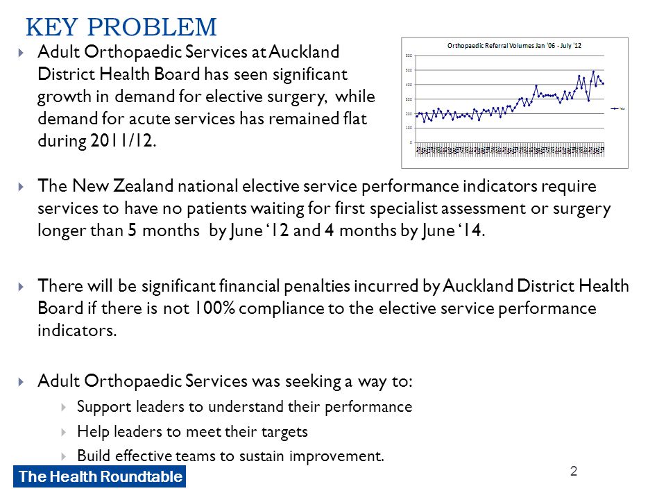 The Health Roundtable KEY PROBLEM  The New Zealand national elective service performance indicators require services to have no patients waiting for first specialist assessment or surgery longer than 5 months by June ‘12 and 4 months by June ‘14.