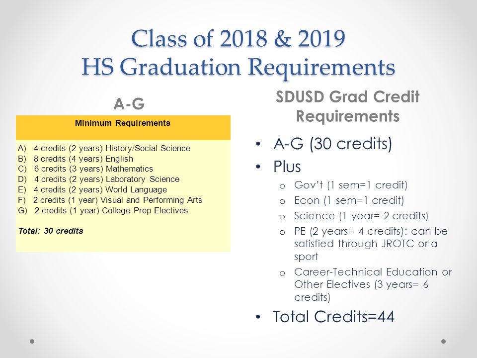 Class of 2018 & 2019 HS Graduation Requirements A-G SDUSD Grad Credit Requirements Minimum Requirements A) 4 credits (2 years) History/Social Science B) 8 credits (4 years) English C) 6 credits (3 years) Mathematics D) 4 credits (2 years) Laboratory Science E) 4 credits (2 years) World Language F) 2 credits (1 year) Visual and Performing Arts G) 2 credits (1 year) College Prep Electives Total: 30 credits A-G (30 credits) Plus o Gov’t (1 sem=1 credit) o Econ (1 sem=1 credit) o Science (1 year= 2 credits) o PE (2 years= 4 credits): can be satisfied through JROTC or a sport o Career-Technical Education or Other Electives (3 years= 6 credits) Total Credits=44