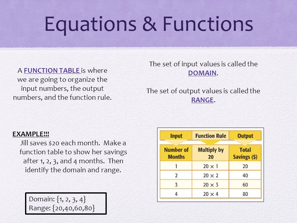 Chapter 7 Linear Functions Explore Relations A 5 Equations Functions A Function Table