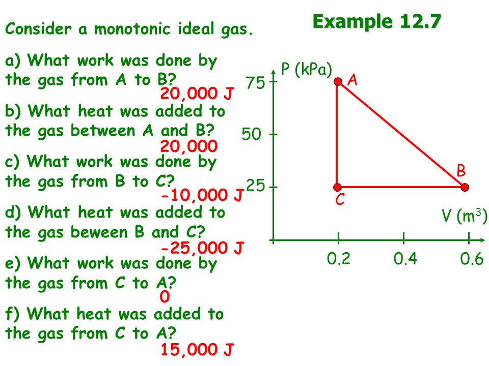 Example 12.7 Consider a monotonic ideal gas. a) What work was done by the gas from A to B.