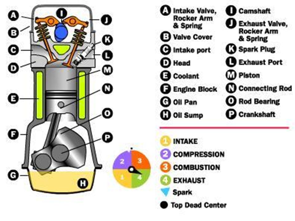 an intake pipe system for a multicylinder internal combustion engine A mass of the exhaust gases recirculated to the intake through a a multi-cylinder internal combustion engine comprises a injection pipe system. an intake pipe system for a multicylinder internal combustion engine A mass of the exhaust gases recirculated to the intake through a a multi-cylinder internal combustion engine comprises a injection pipe system.