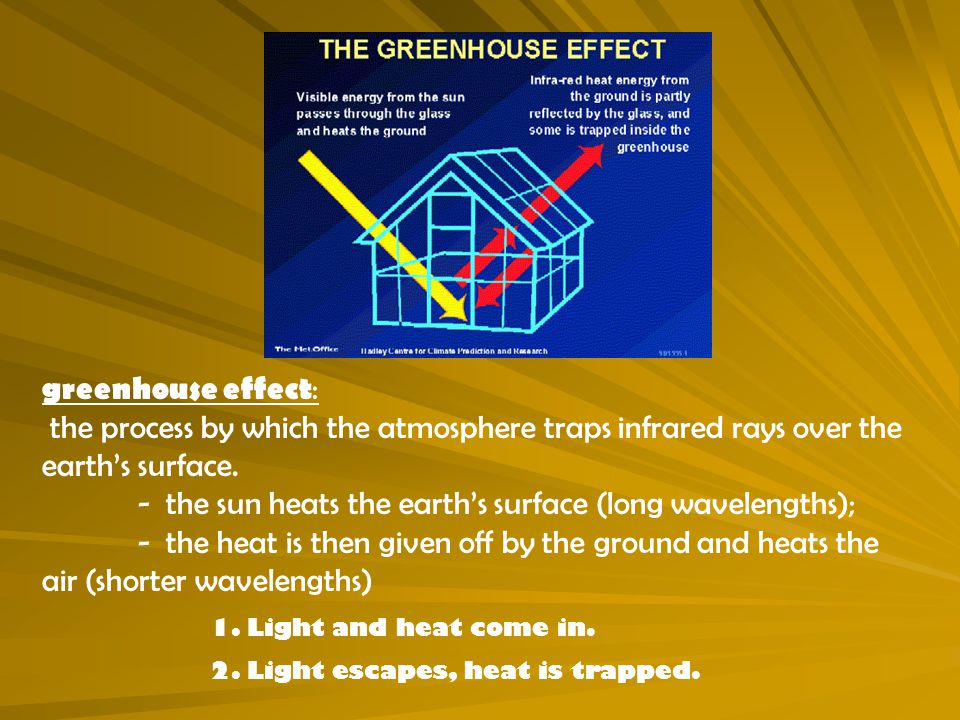 greenhouse effect : the process by which the atmosphere traps infrared rays over the earth’s surface.