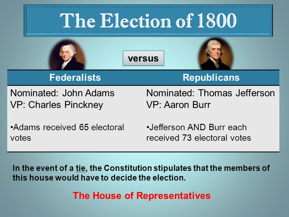 The Election of 1800 FederalistsRepublicans Nominated: John Adams VP: Charles Pinckney Adams received 65 electoral votes Nominated: Thomas Jefferson VP: Aaron Burr Jefferson AND Burr each received 73 electoral votes versus In the event of a tie, the Constitution stipulates that the members of this house would have to decide the election.