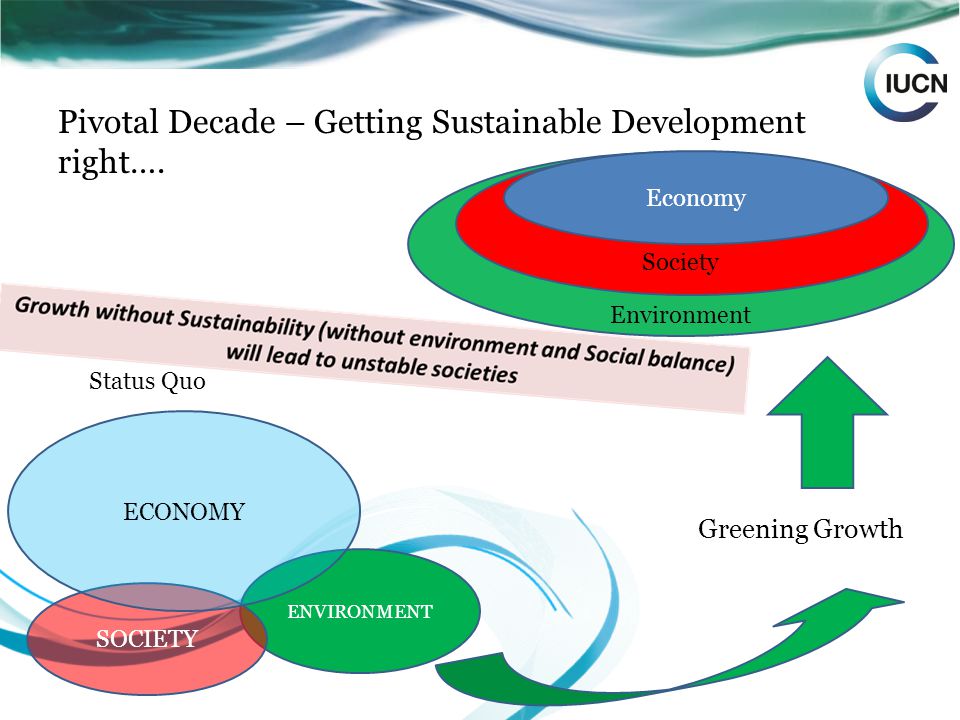 Pivotal Decade – Getting Sustainable Development right….