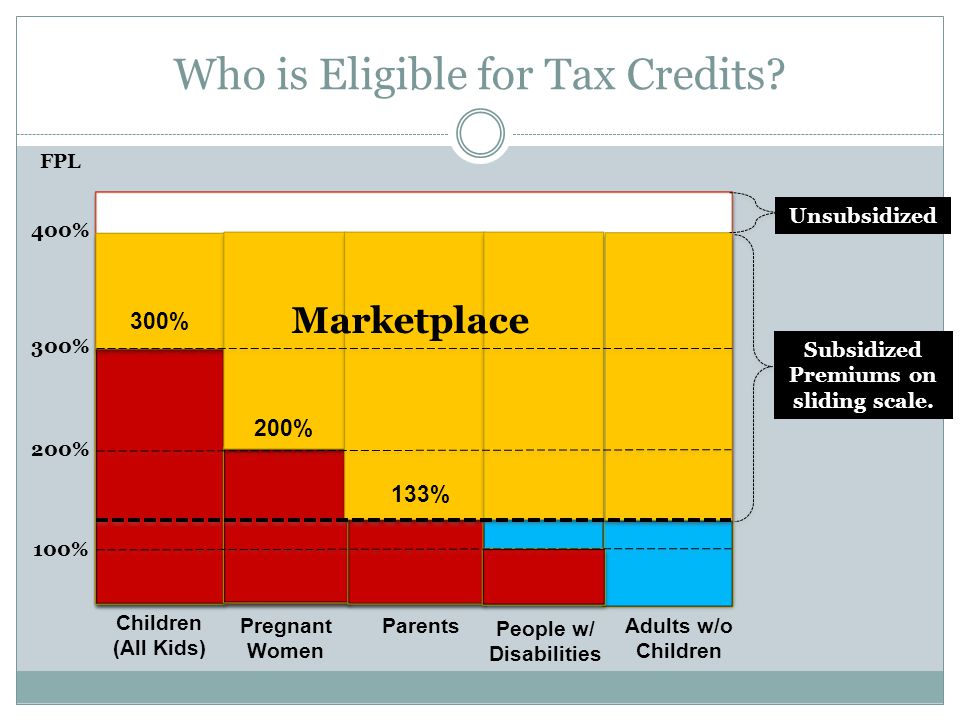 Who is Eligible for Tax Credits.