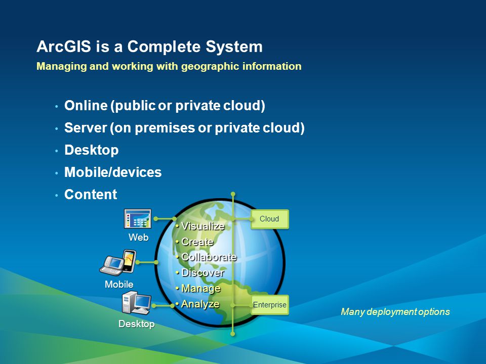 Online (public or private cloud) Server (on premises or private cloud) Desktop Mobile/devices Content ArcGIS is a Complete System Managing and working with geographic information Many deployment options Cloud Enterprise Web Mobile Desktop VisualizeVisualize CreateCreate CollaborateCollaborate DiscoverDiscover ManageManage AnalyzeAnalyze