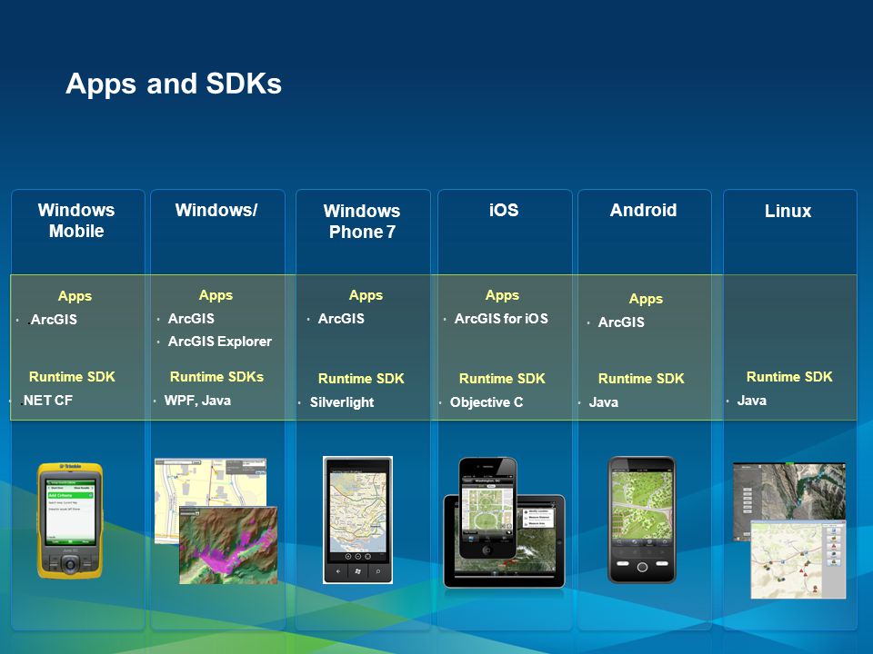 Apps and SDKs Windows Mobile Windows/iOSAndroid Runtime SDK.NET CF Runtime SDKs WPF, Java Linux Runtime SDK Java Runtime SDK Objective C Runtime SDK Java Windows Phone 7 Runtime SDK Silverlight Apps.ArcGIS Apps ArcGIS ArcGIS Explorer Apps ArcGIS Apps ArcGIS for iOS Apps ArcGIS