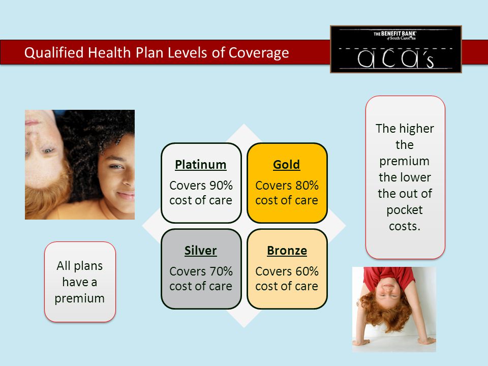 Platinum Covers 90% cost of care Gold Covers 80% cost of care Silver Covers 70% cost of care Bronze Covers 60% cost of care All plans have a premium The higher the premium the lower the out of pocket costs.