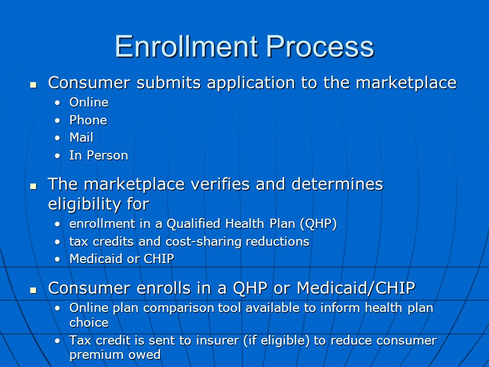 Enrollment Process Consumer submits application to the marketplace Consumer submits application to the marketplace OnlineOnline PhonePhone MailMail In PersonIn Person The marketplace verifies and determines eligibility for The marketplace verifies and determines eligibility for enrollment in a Qualified Health Plan (QHP)enrollment in a Qualified Health Plan (QHP) tax credits and cost-sharing reductionstax credits and cost-sharing reductions Medicaid or CHIPMedicaid or CHIP Consumer enrolls in a QHP or Medicaid/CHIP Consumer enrolls in a QHP or Medicaid/CHIP Online plan comparison tool available to inform health plan choiceOnline plan comparison tool available to inform health plan choice Tax credit is sent to insurer (if eligible) to reduce consumer premium owedTax credit is sent to insurer (if eligible) to reduce consumer premium owed