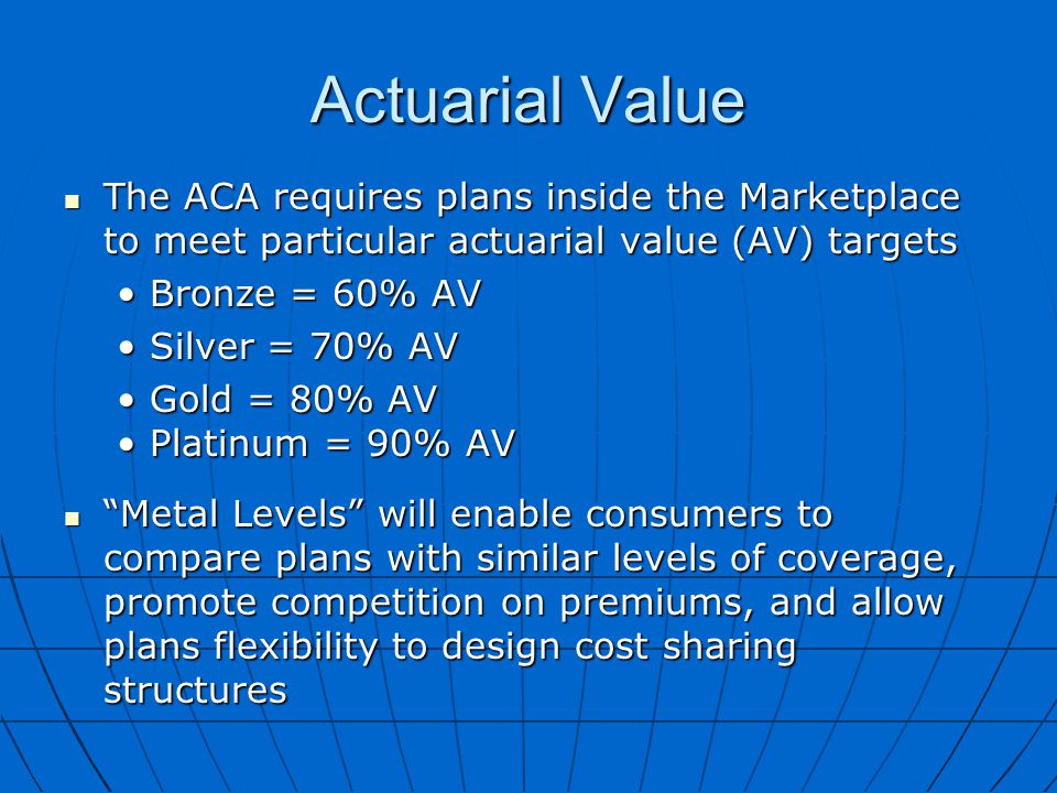 Actuarial Value The ACA requires plans inside the Marketplace to meet particular actuarial value (AV) targets The ACA requires plans inside the Marketplace to meet particular actuarial value (AV) targets Bronze = 60% AVBronze = 60% AV Silver = 70% AVSilver = 70% AV Gold = 80% AVGold = 80% AV Platinum = 90% AVPlatinum = 90% AV Metal Levels will enable consumers to compare plans with similar levels of coverage, promote competition on premiums, and allow plans flexibility to design cost sharing structures Metal Levels will enable consumers to compare plans with similar levels of coverage, promote competition on premiums, and allow plans flexibility to design cost sharing structures