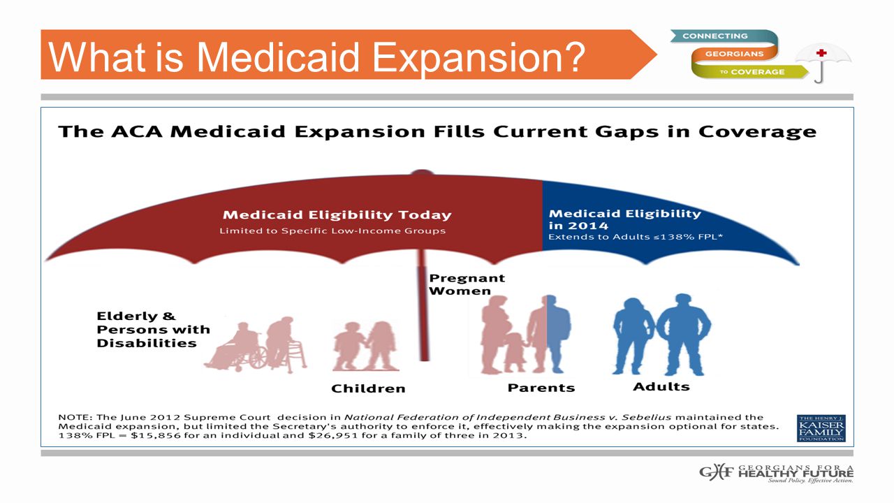 What is Medicaid Expansion