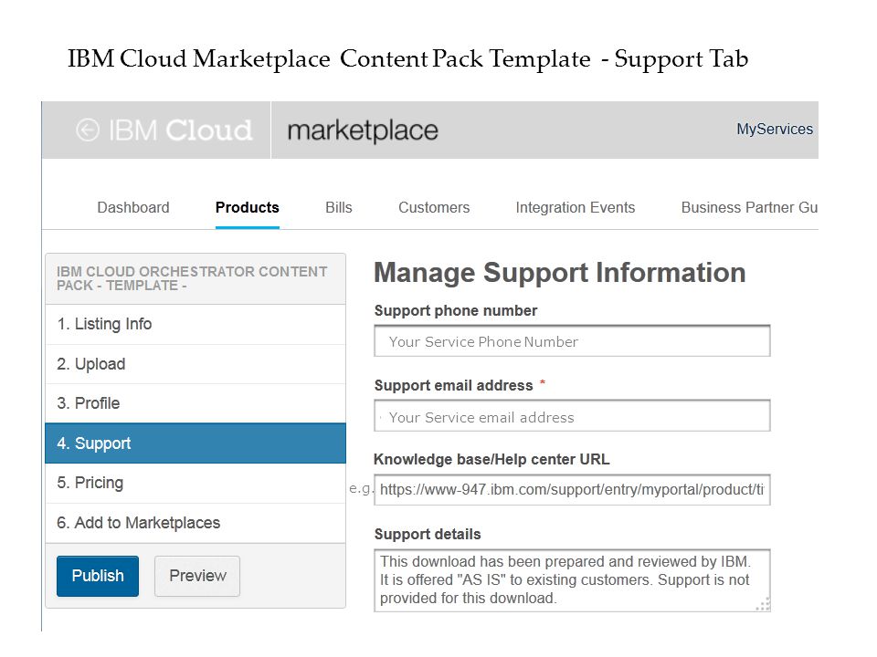 IBM Cloud Marketplace Content Pack Template - Support Tab Your Service Phone Number Your Service  address e.g.