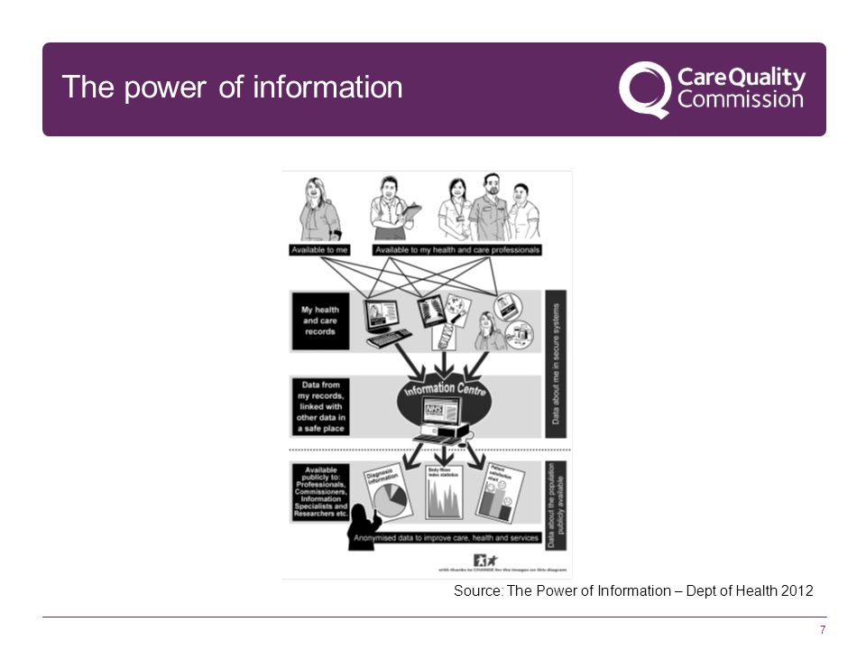 7 The power of information Source: The Power of Information – Dept of Health 2012
