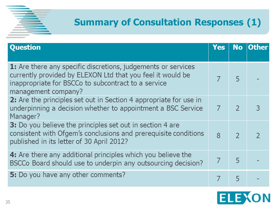 35 Summary of Consultation Responses (1) QuestionYesNoOther 1: Are there any specific discretions, judgements or services currently provided by ELEXON Ltd that you feel it would be inappropriate for BSCCo to subcontract to a service management company.