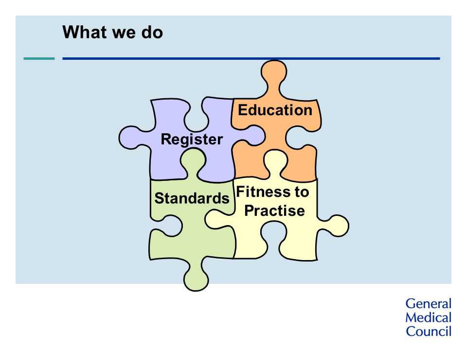 What we do Register Education Standards Fitness to Practise