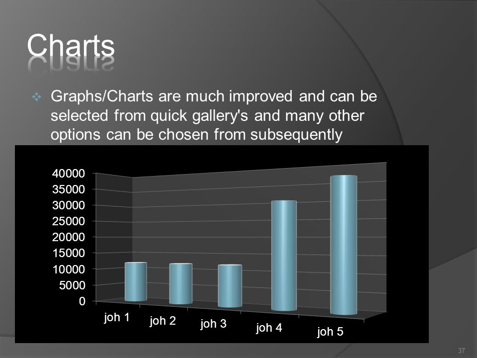  Graphs/Charts are much improved and can be selected from quick gallery s and many other options can be chosen from subsequently 37