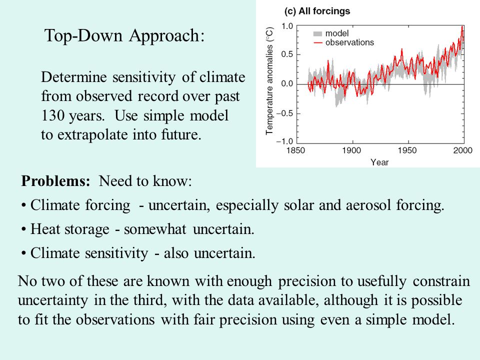 Heat Storage: Mostly the Oceans ; Levitus et al.