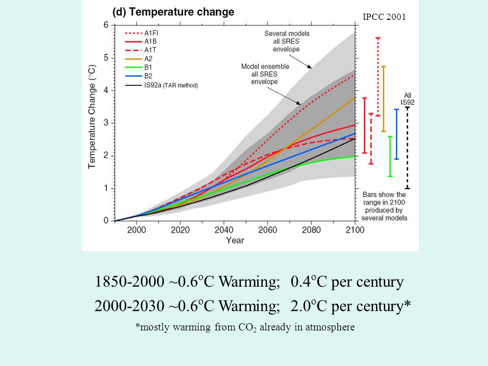 IPCC -2001