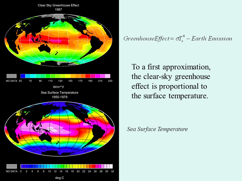 Greenhouse effect = Surface longwave emission - Earth emission