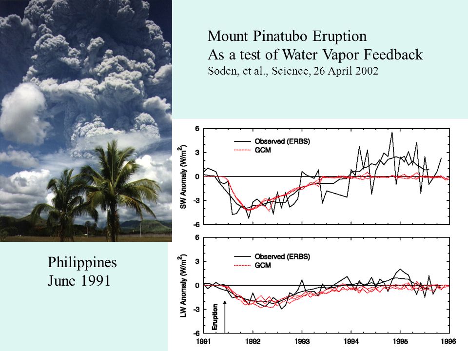 Upper Troposphere Water Vapor And the Greenhouse Effect is related to the amount of water vapor.