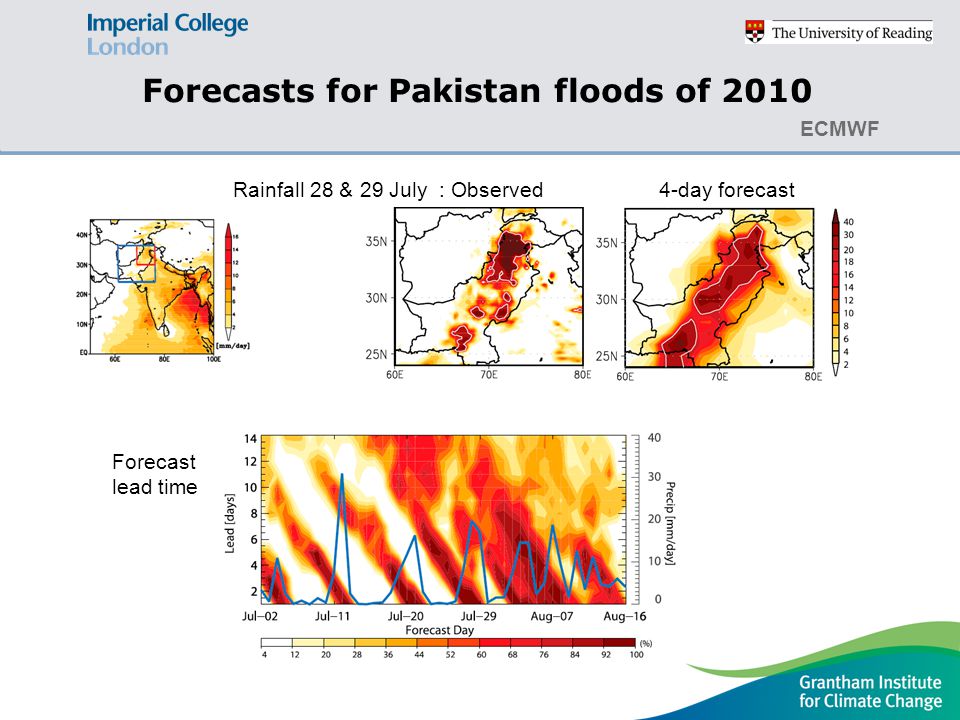 Forecasts for Pakistan floods of 2010 ECMWF Rainfall 28 & 29 July : Observed 4-day forecast Forecast lead time