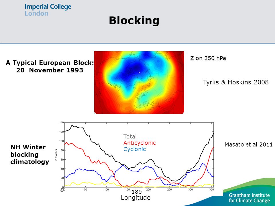 A Typical European Block: 20 November 1993 Z on 250 hPa Tyrlis & Hoskins 2008 Blocking Total Anticyclonic Cyclonic Masato et al 2011 NH Winter blocking climatology Longitude 0 180