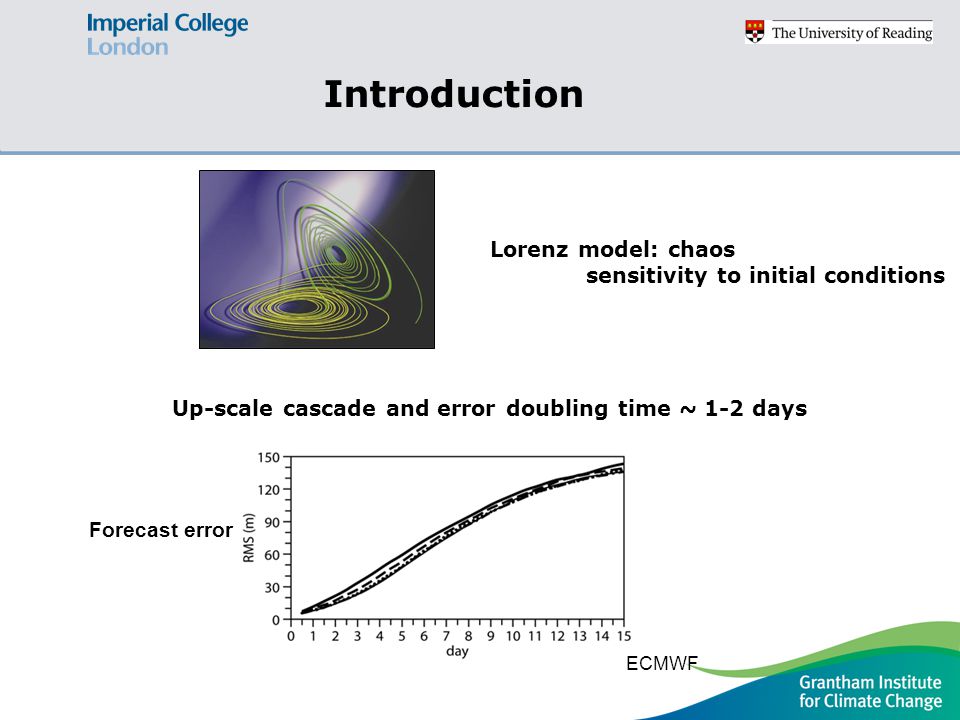 Lorenz model: chaos sensitivity to initial conditions Up-scale cascade and error doubling time ~ 1-2 days Introduction ECMWF Forecast error