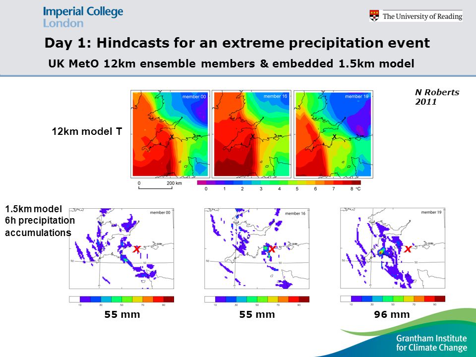 55 mm 96 mm xxx UK MetO 12km ensemble members & embedded 1.5km model N Roberts km model 6h precipitation accumulation s Day 1: Hindcasts for an extreme precipitation event 12km model T