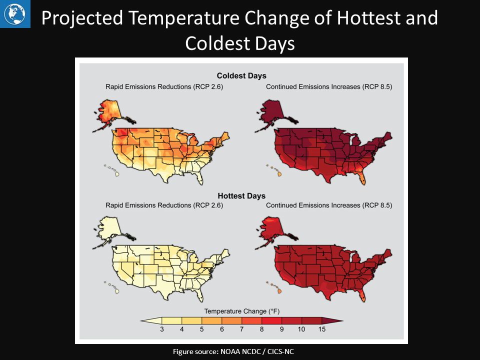 Projected Temperature Change of Hottest and Coldest Days Figure source: NOAA NCDC / CICS-NC