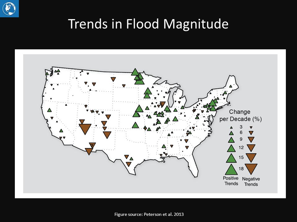 Trends in Flood Magnitude Figure source: Peterson et al. 2013