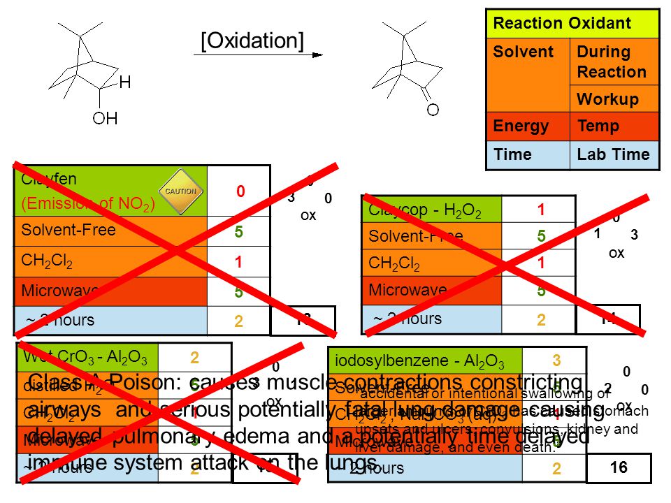 Microwave synthesis of aspirin