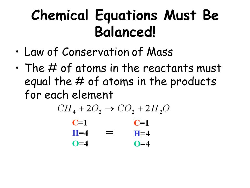 Chemical Equations Must Be Balanced.