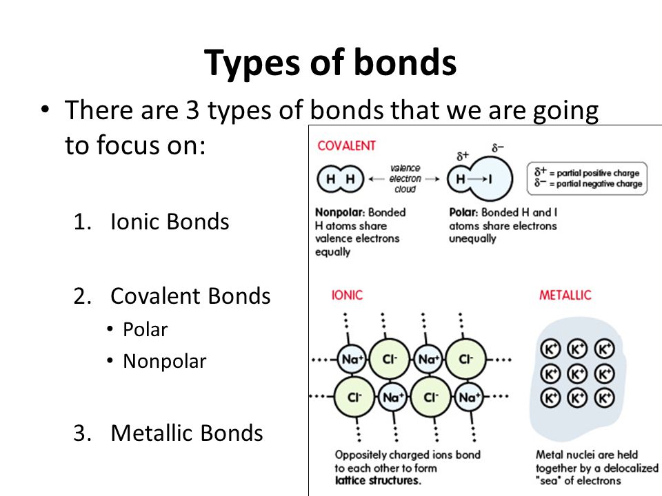 Types of bonds There are 3 types of bonds that we are going to focus on: 1.Ionic Bonds 2.Covalent Bonds Polar Nonpolar 3.Metallic Bonds