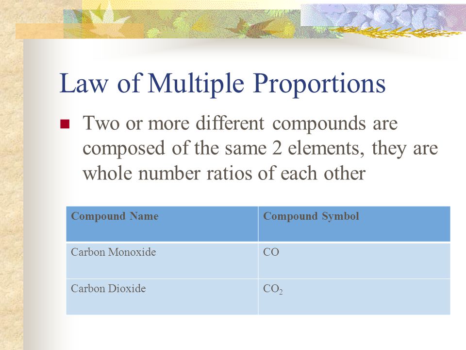 Law of Definite Composition In a compound, the ratio of atoms is always the same For example: water (H 2 O) always has a mass ratio of 1:8 In water there is always 1 gram of water for 8 grams of oxygen