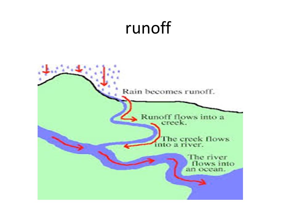 runoff