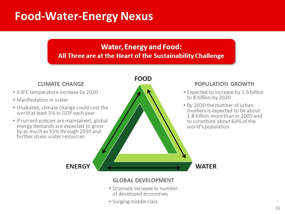 FOOD WATERENERGY POPULATION GROWTH Expected to increase by 1.5 billion to 8 billion by 2020 By 2030 the number of urban dwellers is expected to be about 1.8 billion more than in 2005 and to constitute about 60% of the world’s population CLIMATE CHANGE 0.8 o C temperature increase by 2020 Manifestation in water Unabated, climate change could cost the world at least 5% in GDP each year If current policies are maintained, global energy demands are expected to grow by as much as 55% through 2030 and further stress water resources GLOBAL DEVELOPMENT Dramatic increase in number of developed economies Surging middle class Food-Water-Energy Nexus 16 Water, Energy and Food: All Three are at the Heart of the Sustainability Challenge Water, Energy and Food: All Three are at the Heart of the Sustainability Challenge