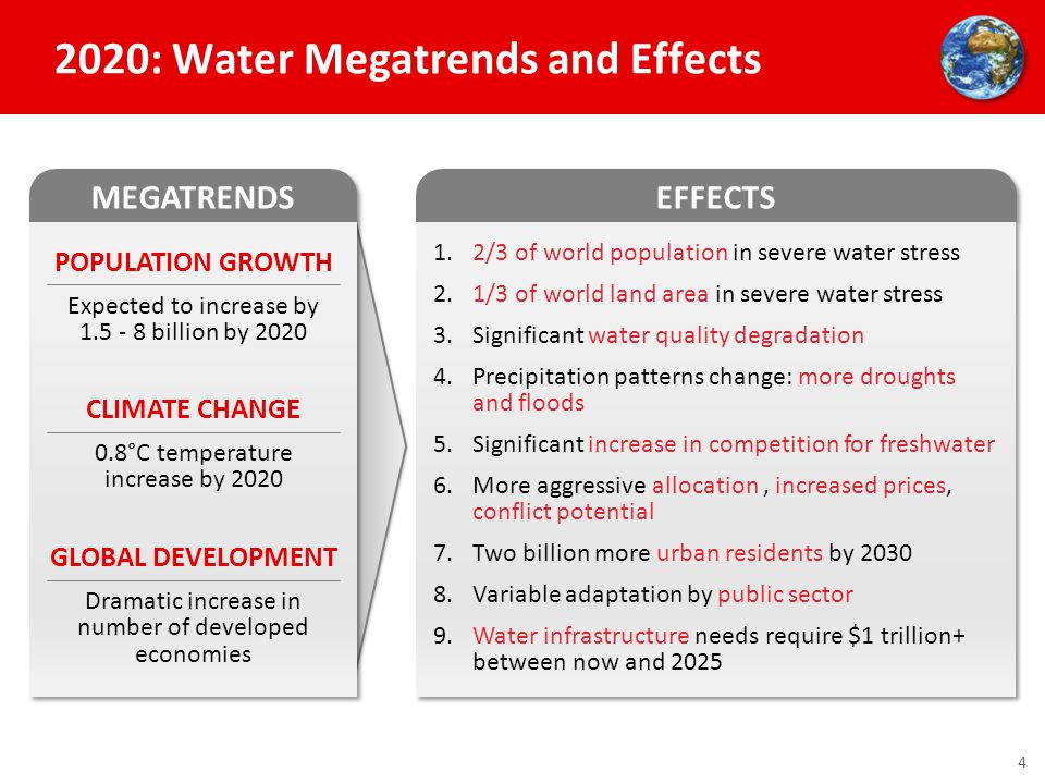 EFFECTS 1.2/3 of world population in severe water stress 2.1/3 of world land area in severe water stress 3.Significant water quality degradation 4.Precipitation patterns change: more droughts and floods 5.Significant increase in competition for freshwater 6.More aggressive allocation, increased prices, conflict potential 7.Two billion more urban residents by Variable adaptation by public sector 9.Water infrastructure needs require $1 trillion+ between now and : Water Megatrends and Effects 4 MEGATRENDS POPULATION GROWTH Expected to increase by billion by 2020 CLIMATE CHANGE 0.8°C temperature increase by 2020 GLOBAL DEVELOPMENT Dramatic increase in number of developed economies