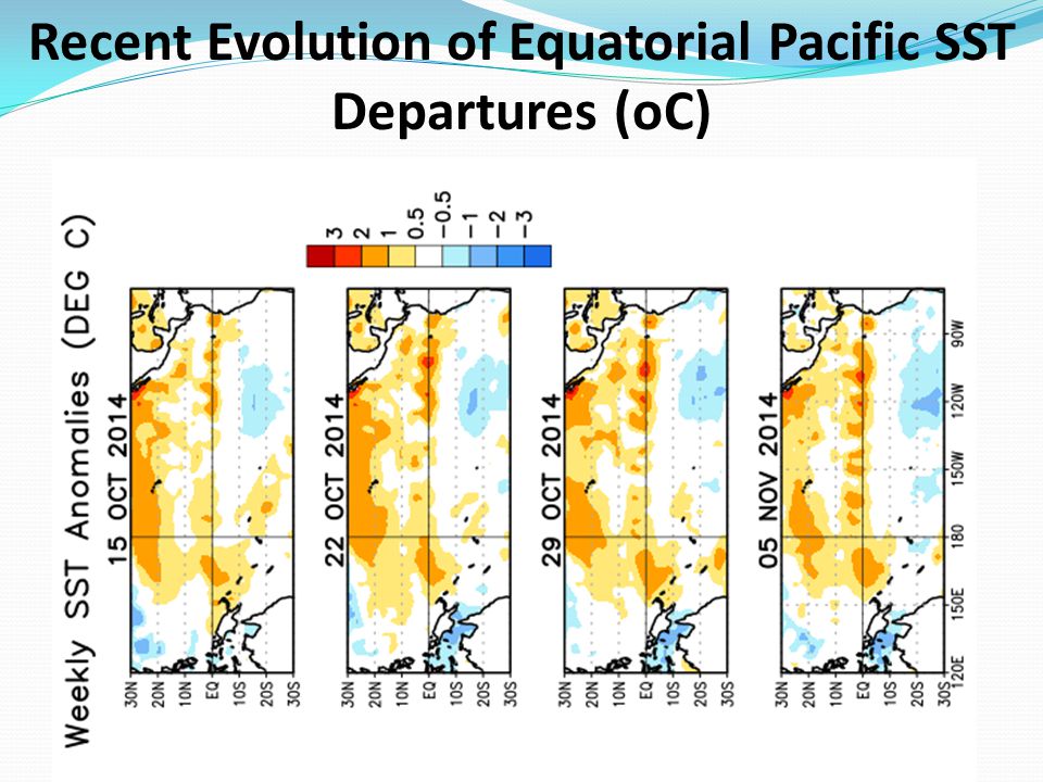 Recent Evolution of Equatorial Pacific SST Departures (oC)