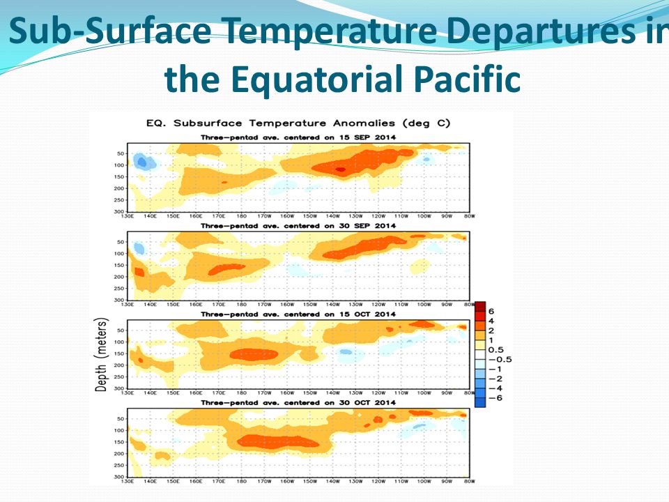Sub-Surface Temperature Departures in the Equatorial Pacific