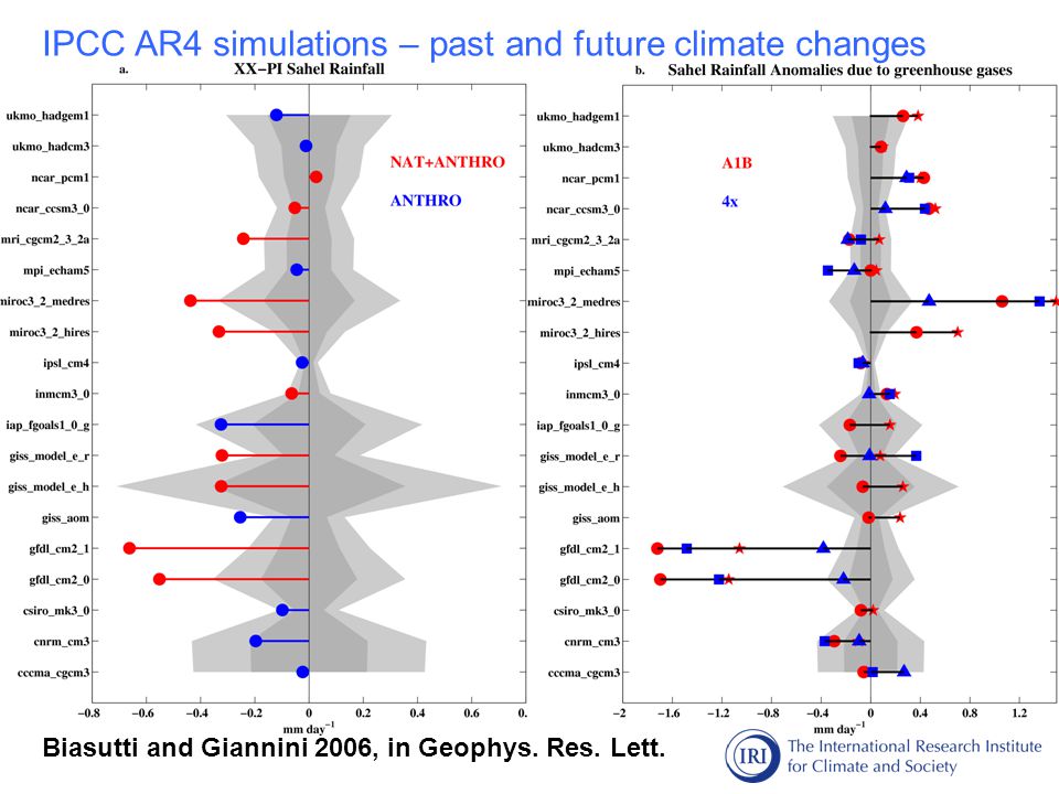 IPCC AR4 simulations – past and future climate changes Biasutti and Giannini 2006, in Geophys.
