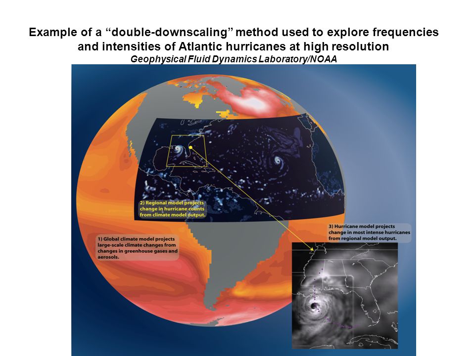 Example of a double-downscaling method used to explore frequencies and intensities of Atlantic hurricanes at high resolution Geophysical Fluid Dynamics Laboratory/NOAA