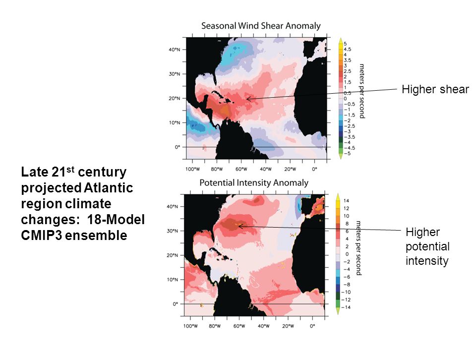 Late 21 st century projected Atlantic region climate changes: 18-Model CMIP3 ensemble Higher shear Higher potential intensity