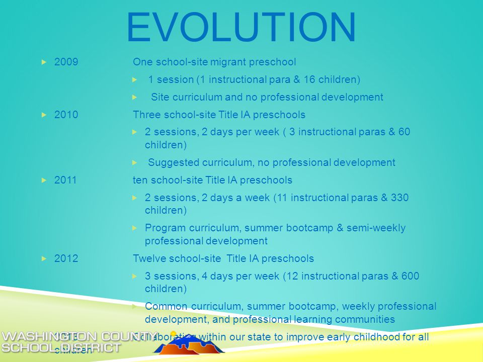 EVOLUTION  2009One school-site migrant preschool  1 session (1 instructional para & 16 children)  Site curriculum and no professional development  2010Three school-site Title IA preschools  2 sessions, 2 days per week ( 3 instructional paras & 60 children)  Suggested curriculum, no professional development  2011ten school-site Title IA preschools  2 sessions, 2 days a week (11 instructional paras & 330 children)  Program curriculum, summer bootcamp & semi-weekly professional development  2012Twelve school-site Title IA preschools  3 sessions, 4 days per week (12 instructional paras & 600 children)  Common curriculum, summer bootcamp, weekly professional development, and professional learning communities  2013Collaborating within our state to improve early childhood for all children  Early childhood Symposium and open house  Waterford early learning interactive computer program