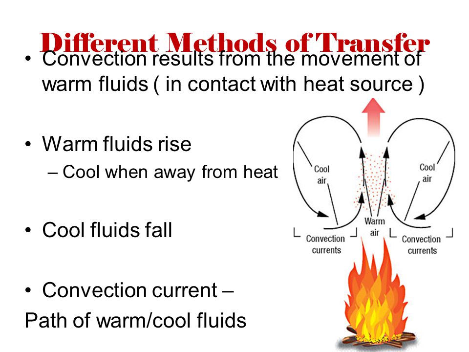 Different Methods of Transfer Convection results from the movement of warm fluids ( in contact with heat source ) Warm fluids rise –Cool when away from heat Cool fluids fall Convection current – Path of warm/cool fluids