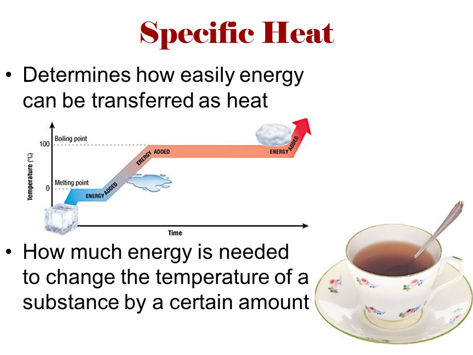 Specific Heat Determines how easily energy can be transferred as heat How much energy is needed to change the temperature of a substance by a certain amount