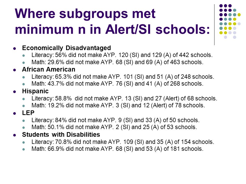 Where subgroups met minimum n in Alert/SI schools: Economically Disadvantaged Literacy: 56% did not make AYP.
